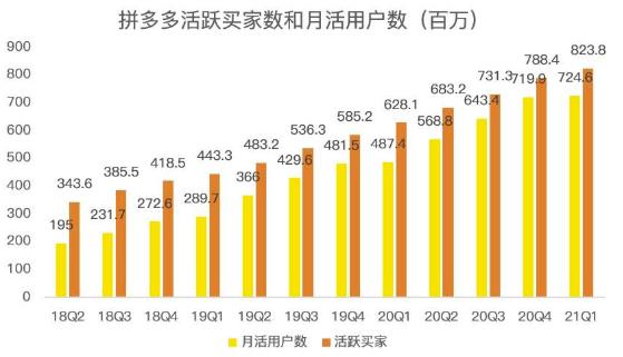 蓝海项目拼多多视频带货课，2022年入百万新风口【视频教程 软件】-展望网