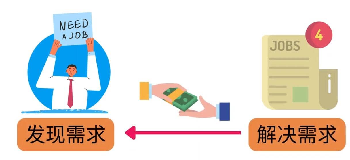 轻松赚1418美元，无本万利的赚钱方法，独家讲解如何在ETSY销售电子书赚钱-展望网