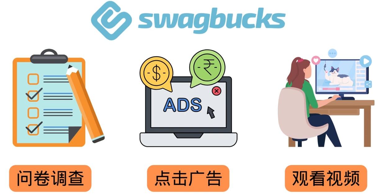 填问卷，看视频，玩游戏，月赚100美元的在线赚钱网站，FreeCash赚钱技巧-展望网