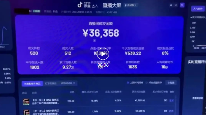 抖音代运营直播卖货，全新玩法，只需提供账号，坐拿分红！-展望网