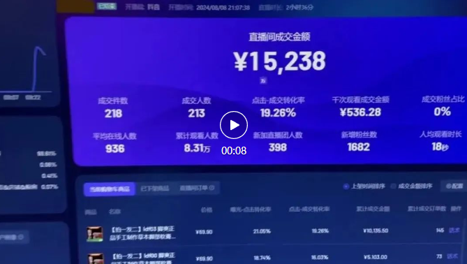 抖音代运营直播卖货，全新玩法，只需提供账号，坐拿分红！-展望网