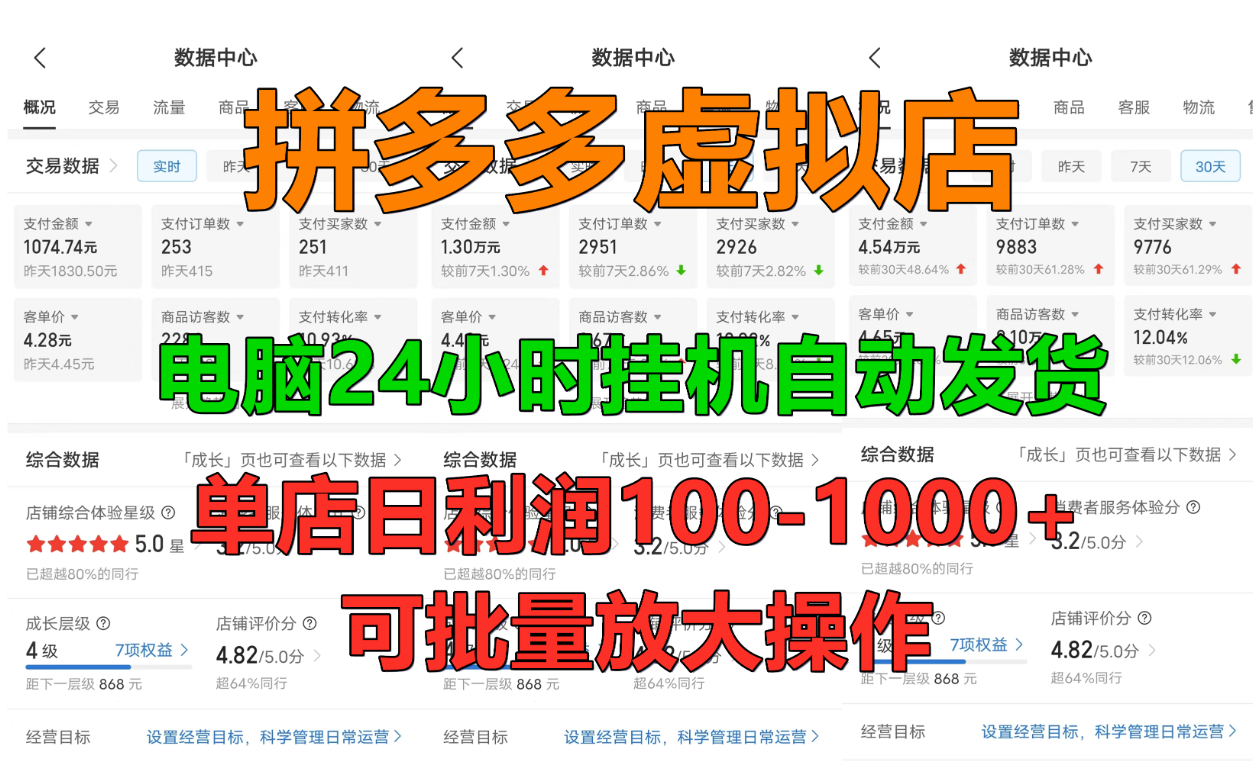 拼多多虚拟店，单店日利润100-1000+，挂机全自动发货，长久稳定新手首选项目，可批量放大操作-展望网