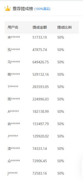 推广软件获取收益你来吗？-展望网