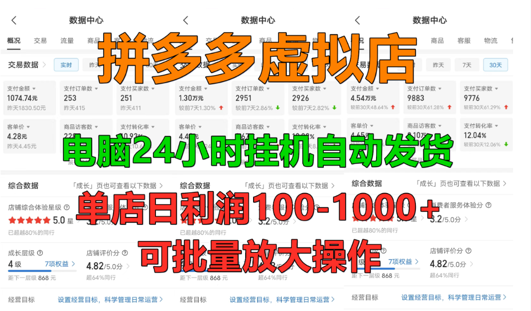 拼多多虚拟店，挂机全自动发货，单店日利润100-1000+，长久稳定新手首选项目，可批量放大操作-展望网