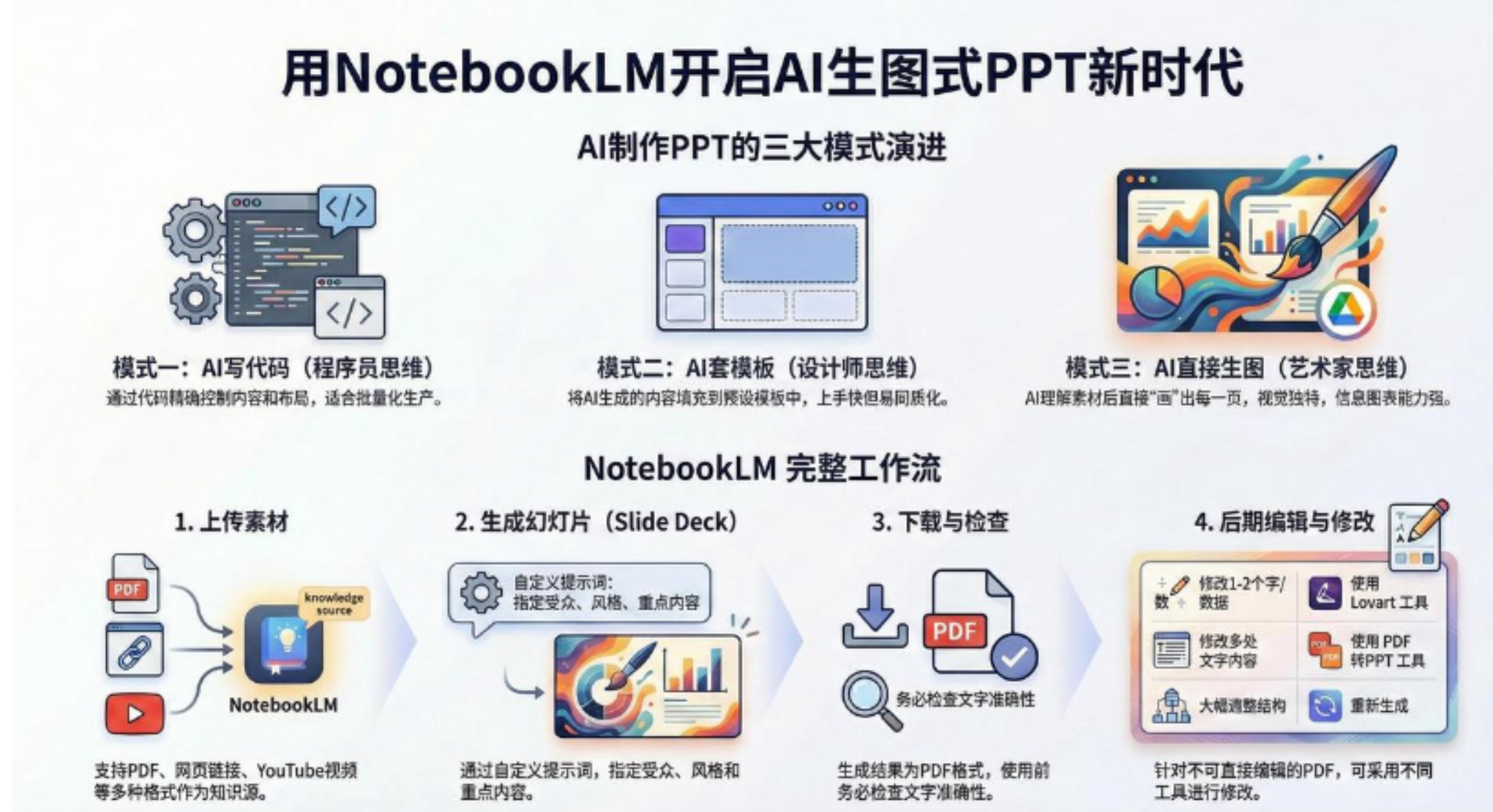 AI-PPT实战600页精华：手把手教你用NotebookLM打造惊艳演示文稿-展望网