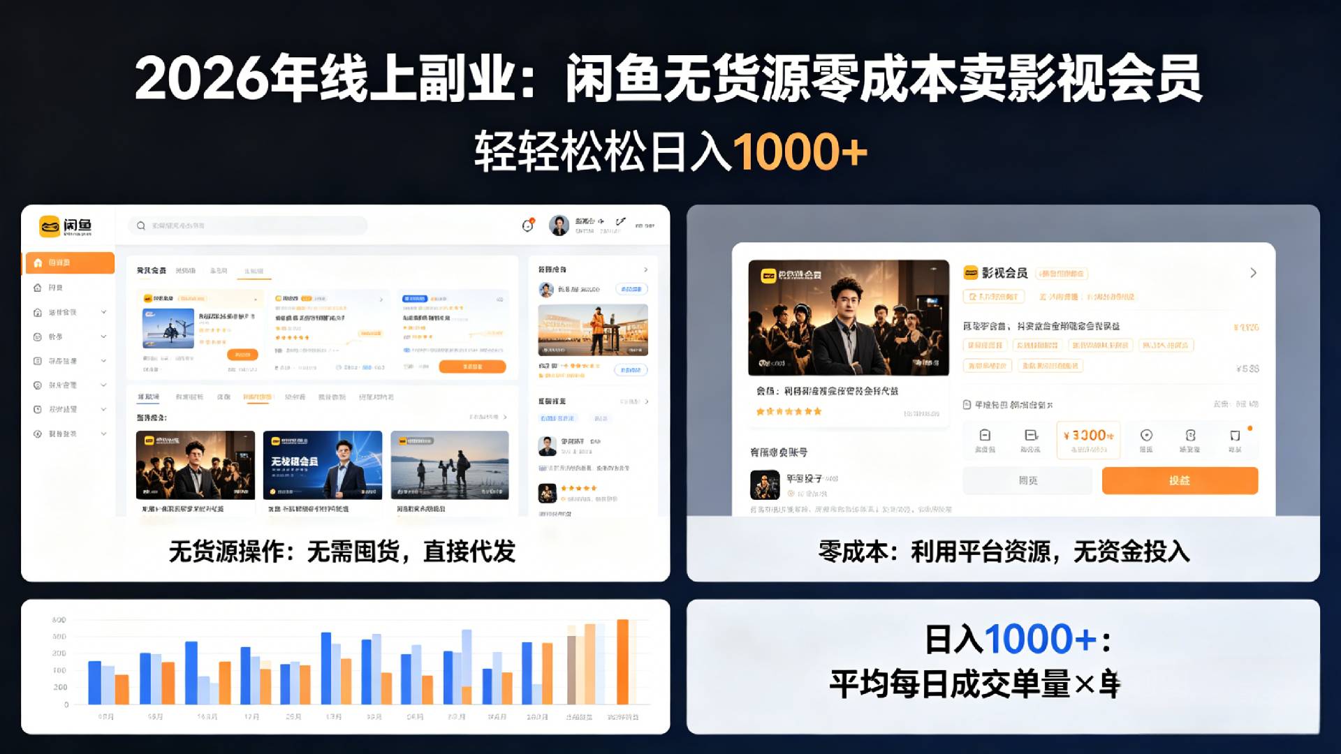 2026年最佳线上副业,咸鱼无货源零成本卖影视会员,轻轻松松日入1000+-展望网